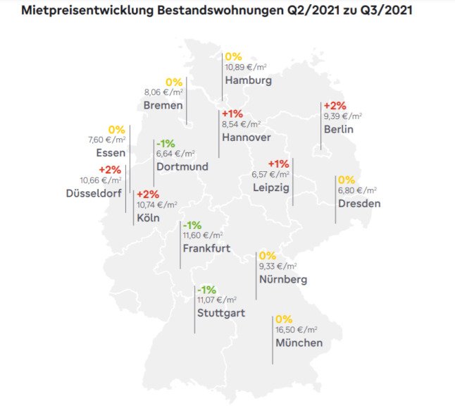 Une carte montrant la hausse et la baisse des loyers en Allemagne.