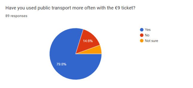 L'enquête auprès des lecteurs locaux sur les transports