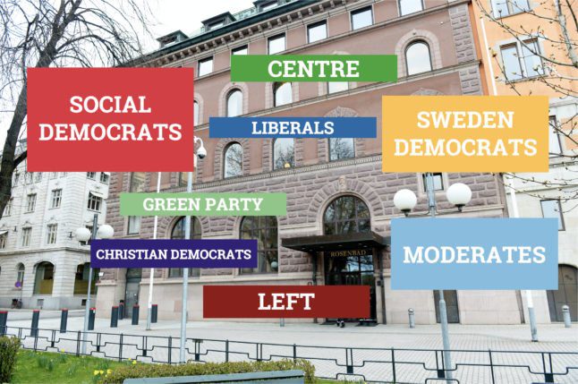 Un guide sur la politique des blocs : à quoi ressemblera le prochain gouvernement suédois ?